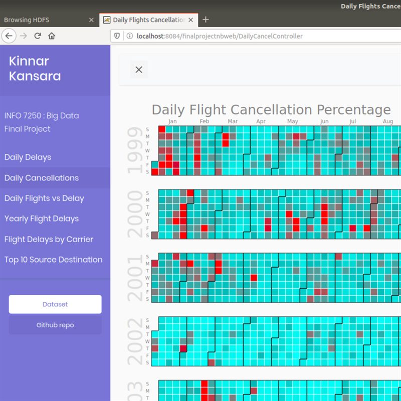 Daily flight cancellation percentage heatmap